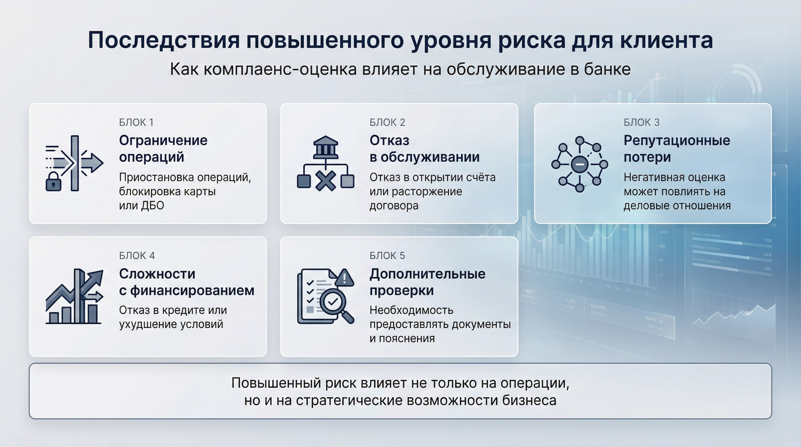 повышенный уровень риска может повлечь