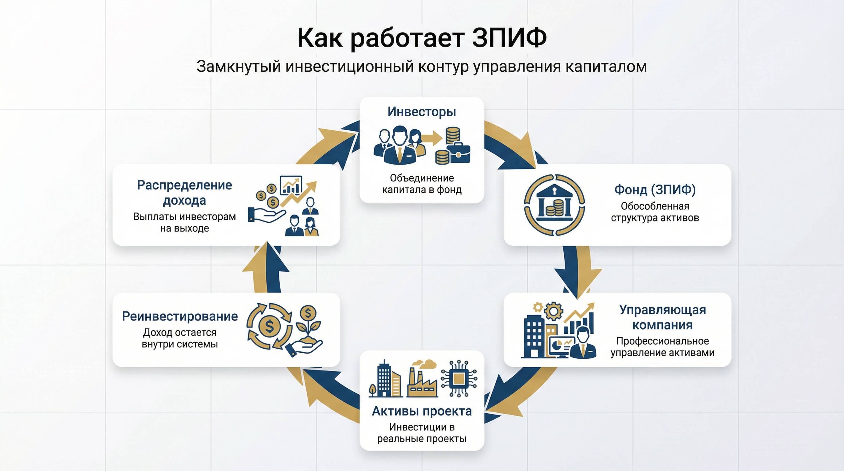 ЗПИФ 